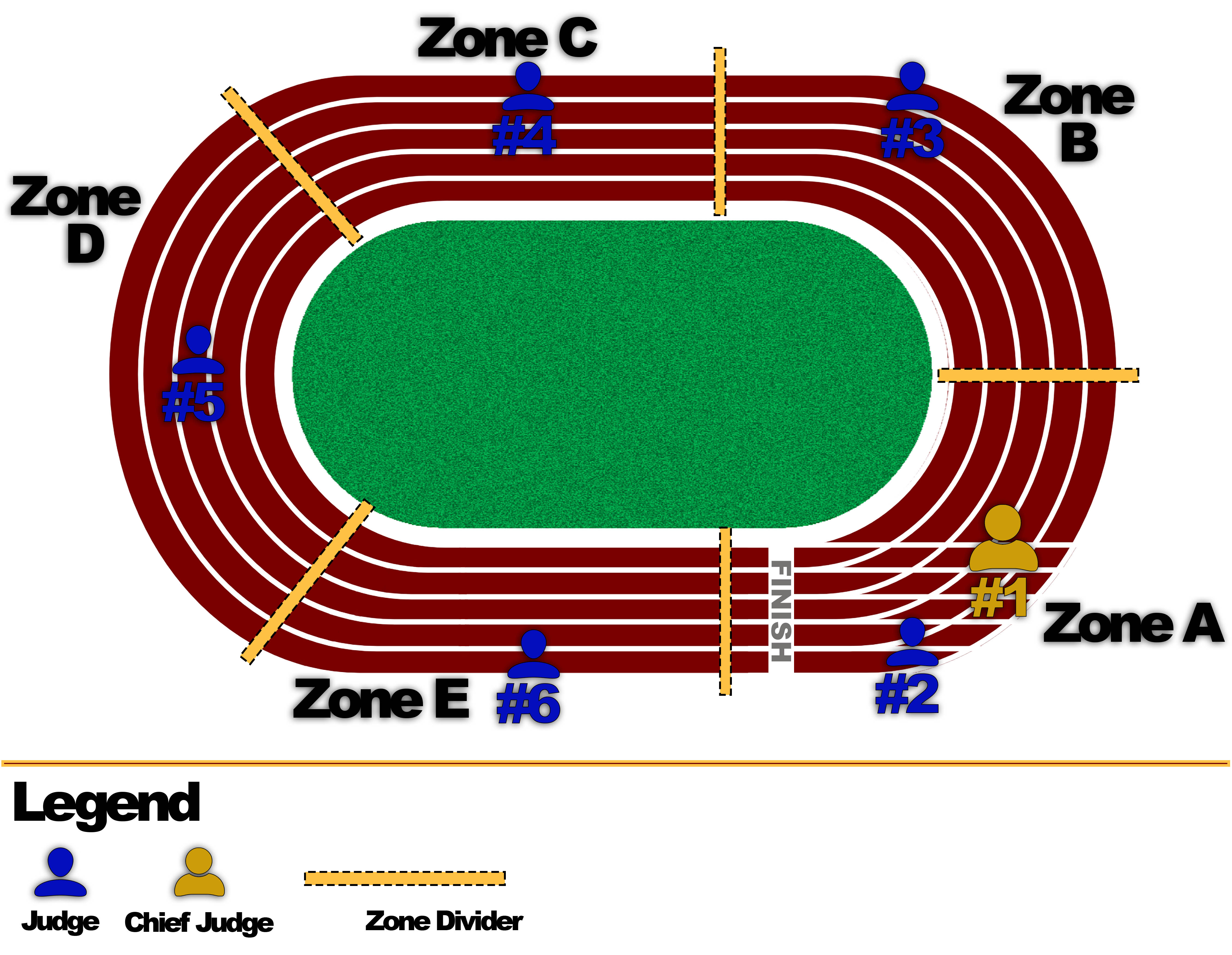 International Track Zones