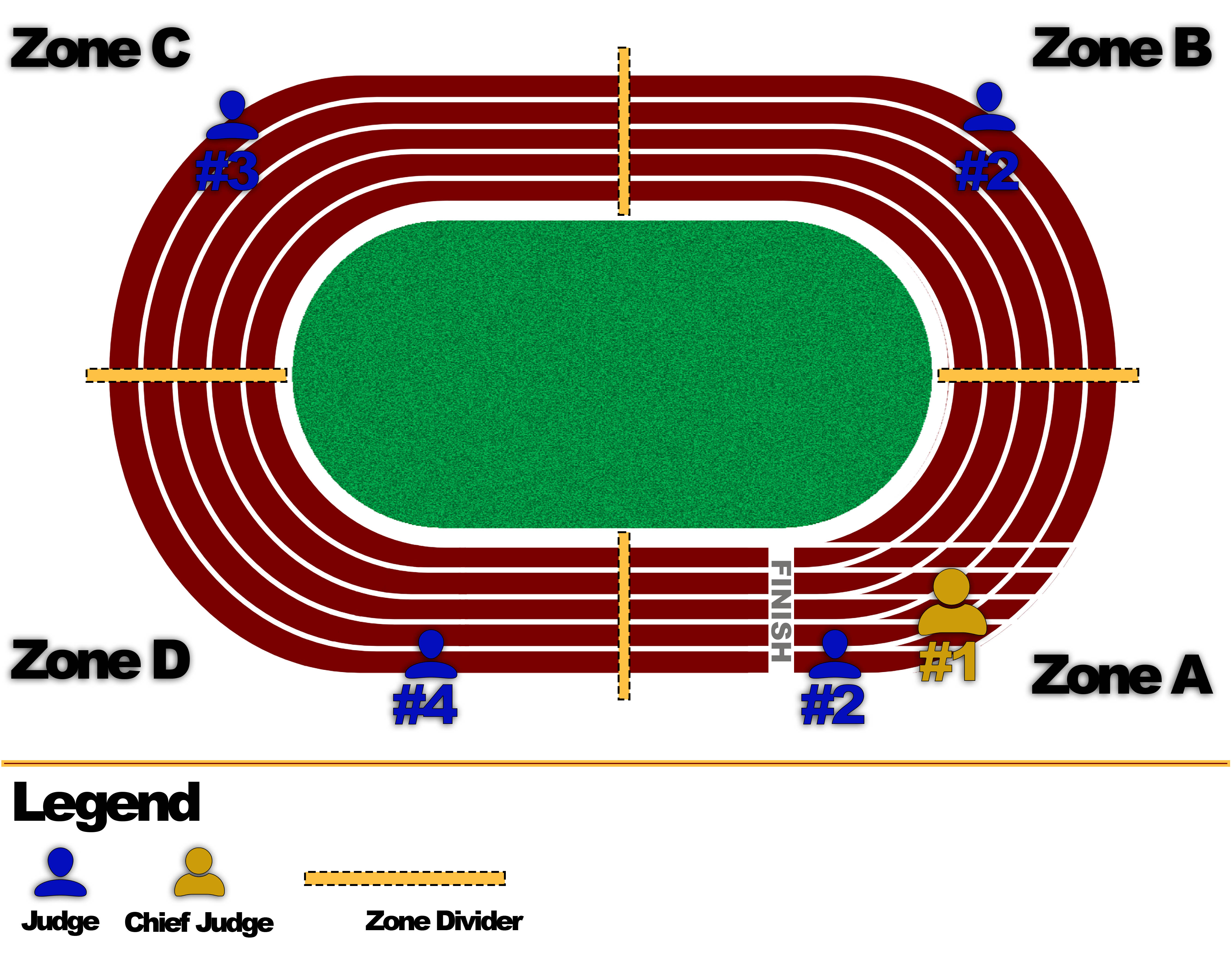 USA Track Zones