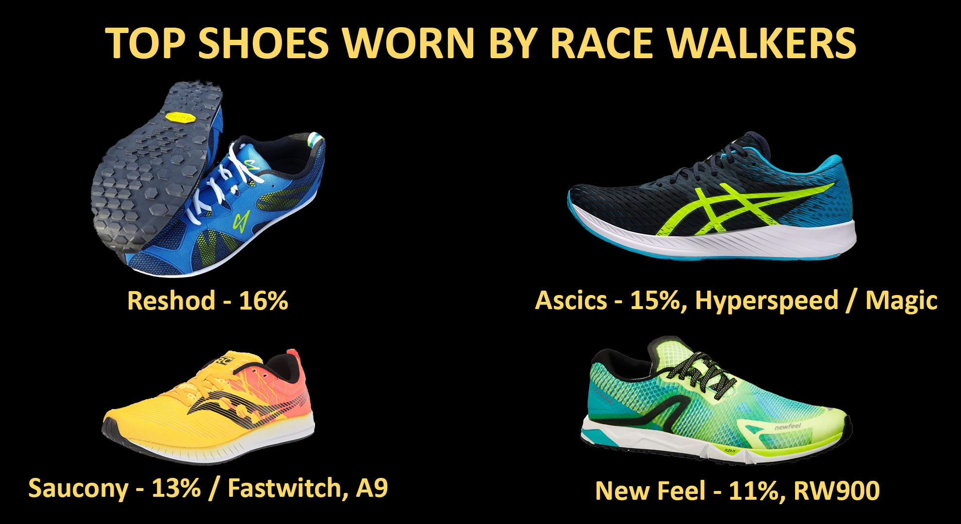 Top Selected Race Walking Shoes