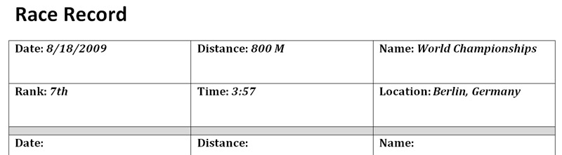 Excellence in Training - A Race Walking Specific Training Log - Race Record