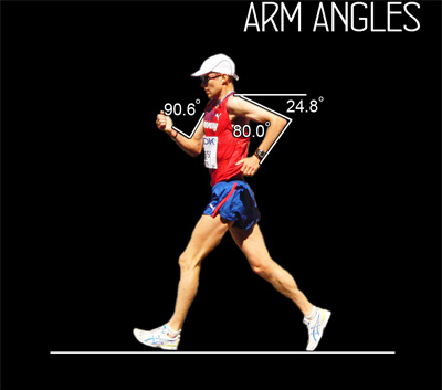 Looking at the Best - An Analysis of Elite Race Walking Technique