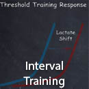 Interval Training