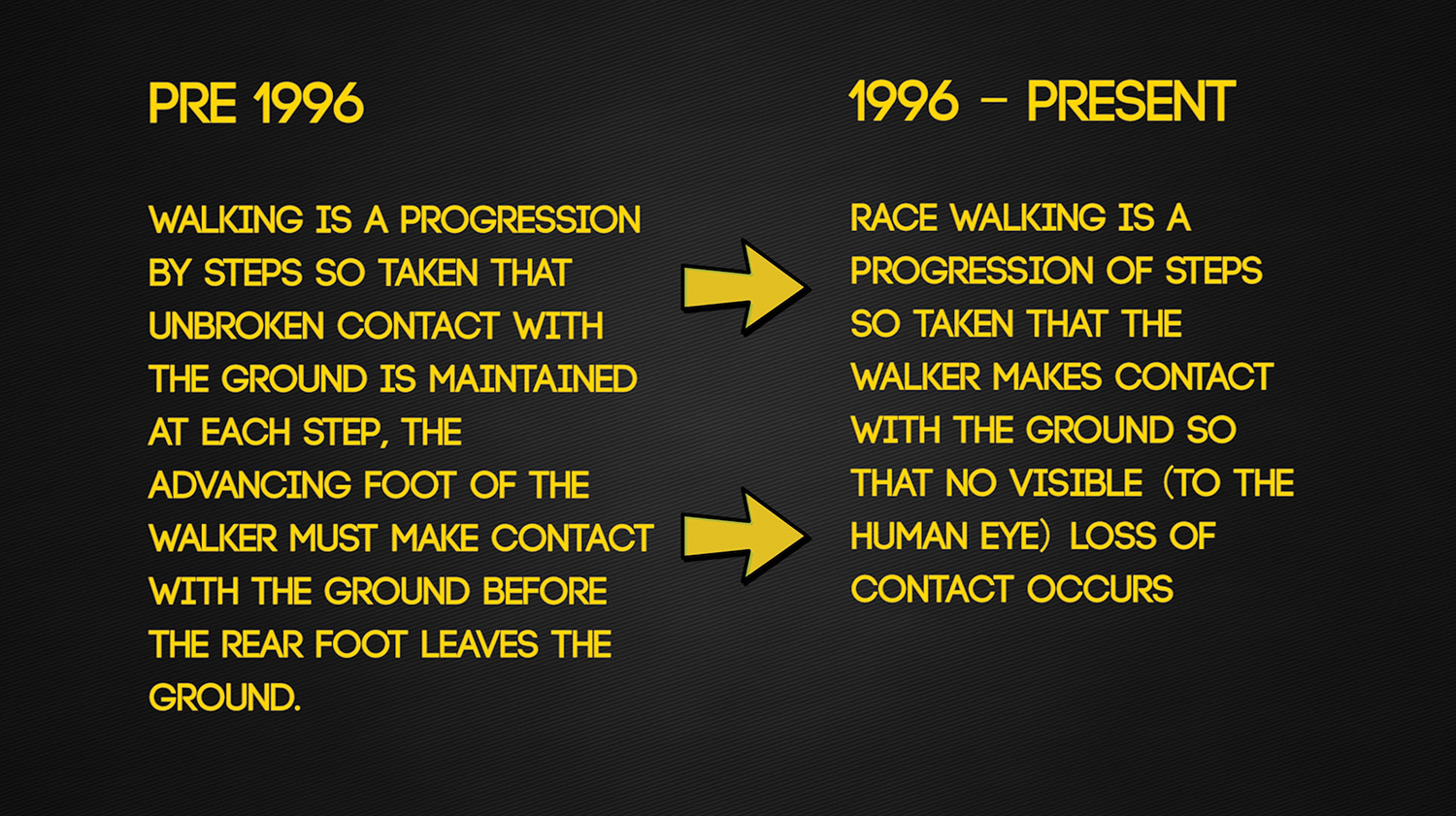 Change in the definition of race walking