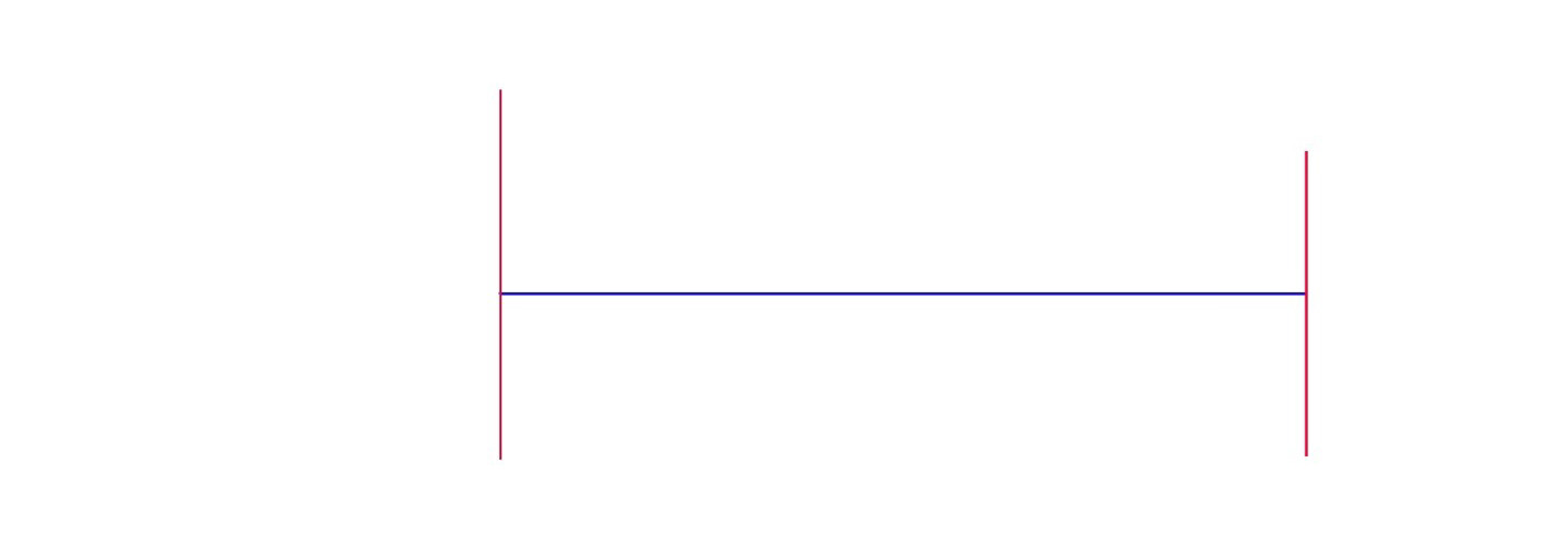 Stride Length Measurement